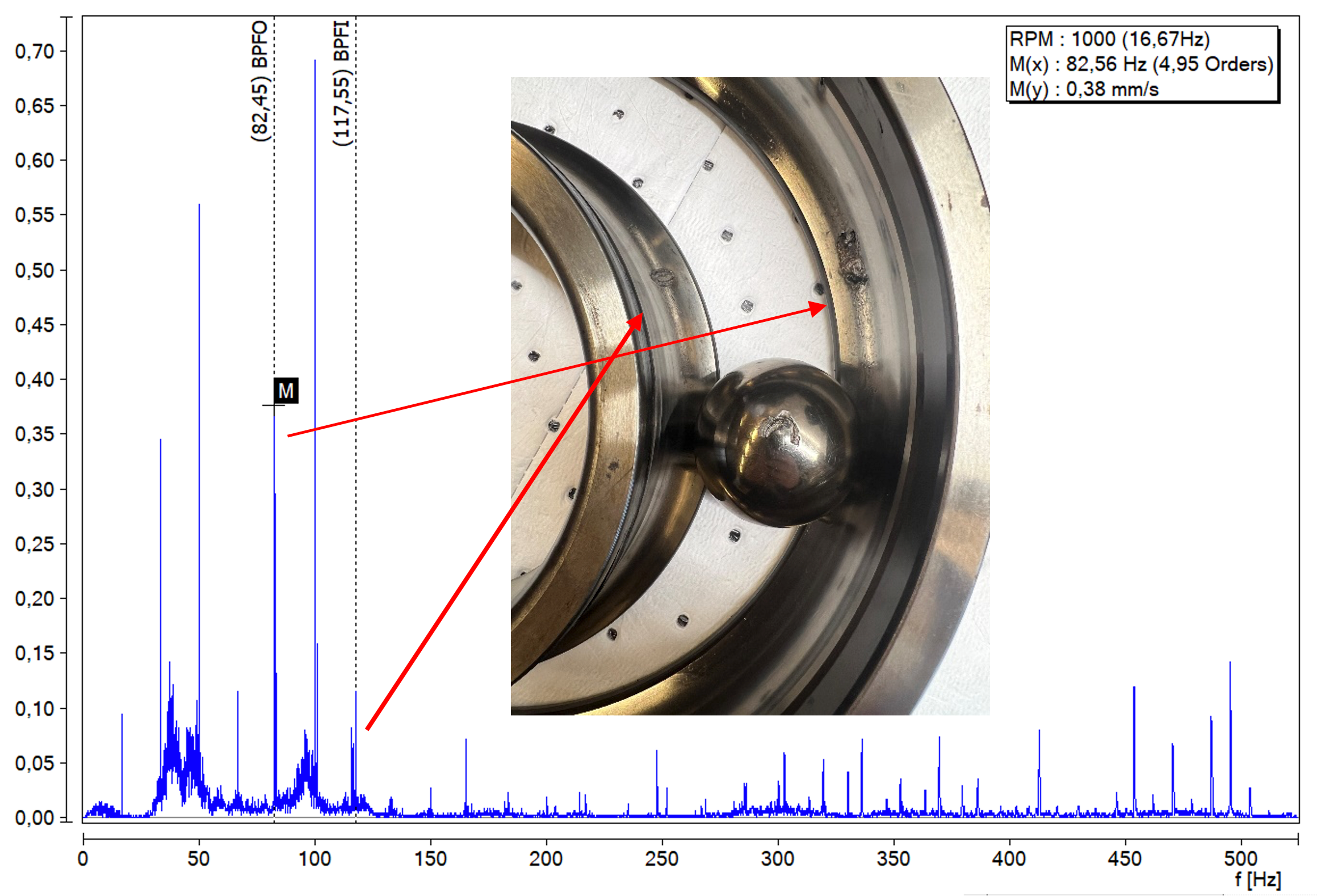 Demontert lager og skader som samsvarer med analyse