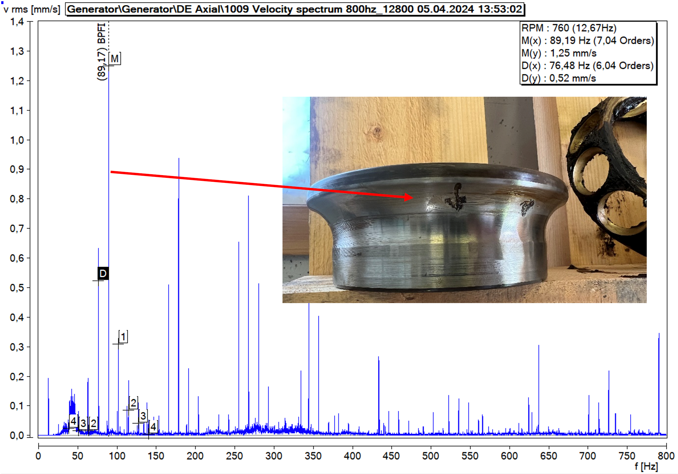Bilde av analysen og relatert skade på DE-lager